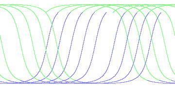 day/night's daily orbits