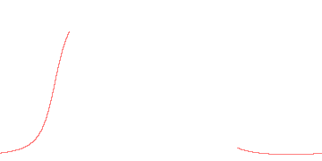 orbit trace