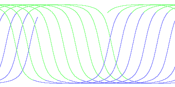 day/night's daily orbits