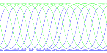 day/night's daily orbits