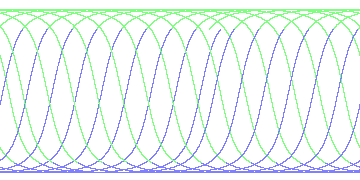 day/night's daily orbits