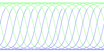 day/night's daily orbits