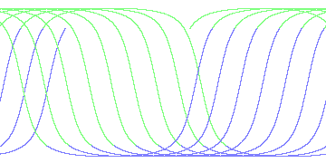 day/night's daily orbits