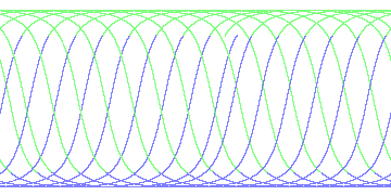 day/night's daily orbits