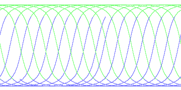 day/night's daily orbits