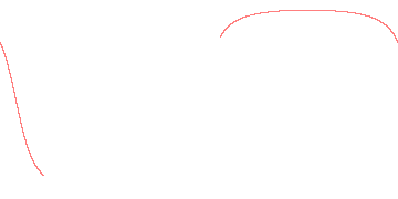 orbit trace