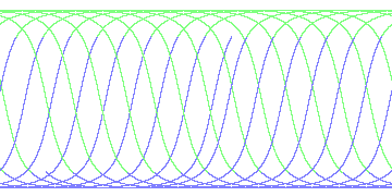day/night's daily orbits