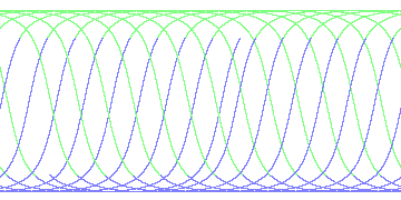 day/night's daily orbits