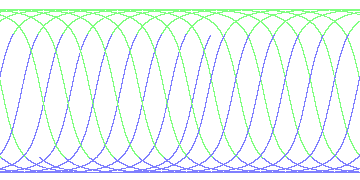 day/night's daily orbits