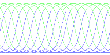 day/night's daily orbits