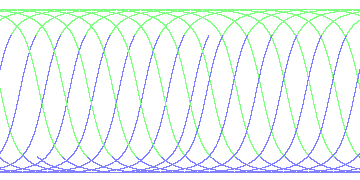 day/night's daily orbits