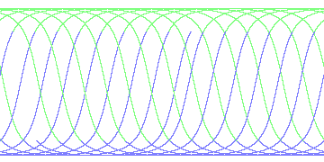 day/night's daily orbits