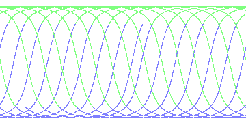 day/night's daily orbits