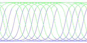 day/night's daily orbits