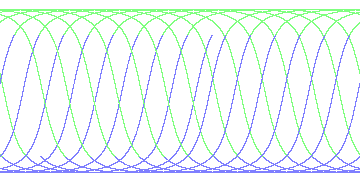 day/night's daily orbits