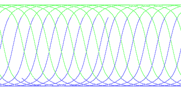 day/night's daily orbits