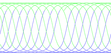 day/night's daily orbits