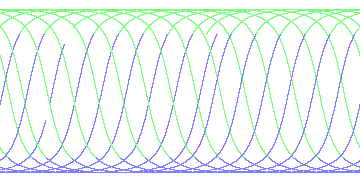 day/night's daily orbits