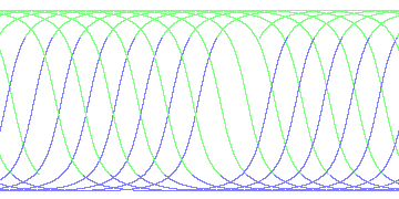 day/night's daily orbits
