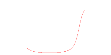 orbit trace