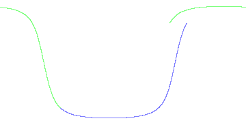day/night's daily orbits