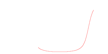 orbit trace