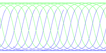 day/night's daily orbits