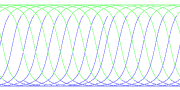 day/night's daily orbits