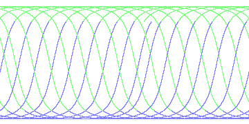 day/night's daily orbits