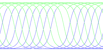 day/night's daily orbits