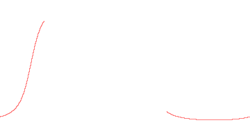 orbit trace