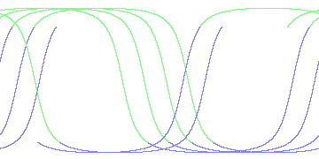 day/night's daily orbits