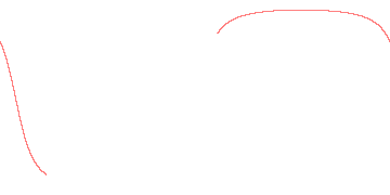 orbit trace