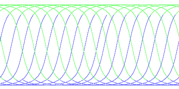 day/night's daily orbits