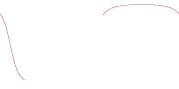 orbit trace