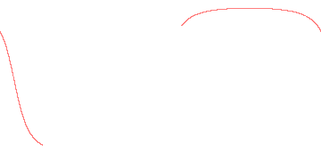 orbit trace