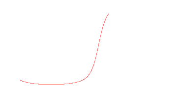 orbit trace