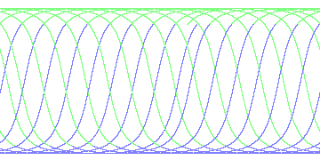 day/night's daily orbits