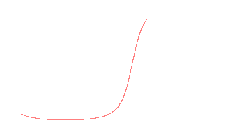 orbit trace