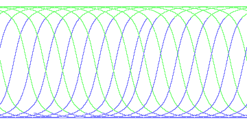 day/night's daily orbits