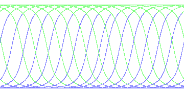 day/night's daily orbits