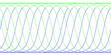 day/night's daily orbits
