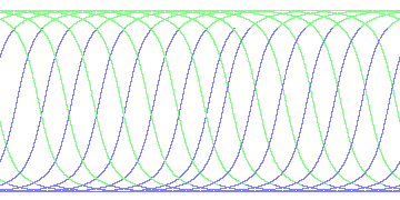day/night's daily orbits