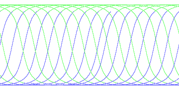 day/night's daily orbits