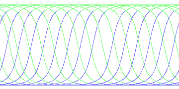 day/night's daily orbits