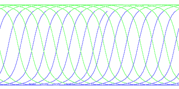 day/night's daily orbits