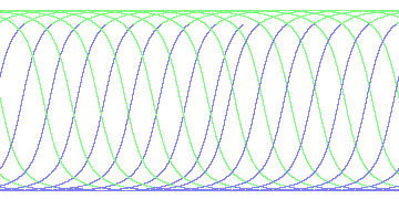 day/night's daily orbits