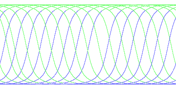 day/night's daily orbits