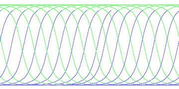 day/night's daily orbits