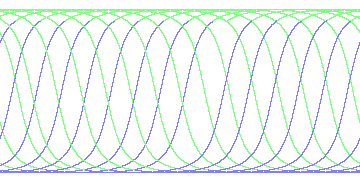 day/night's daily orbits